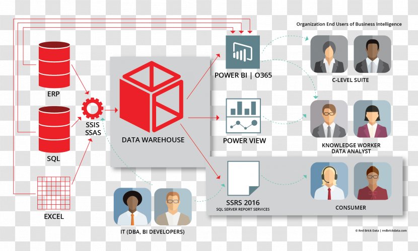 Business Intelligence Data Warehouse Organization Analysis - Plan - Analyst Transparent PNG