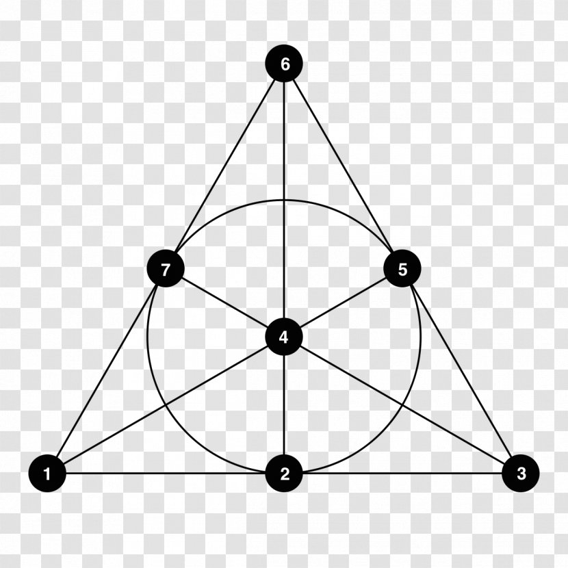 Mathematics Harry Potter And The Deathly Hallows Mathematical Notation Projective Plane Geometry Transparent PNG