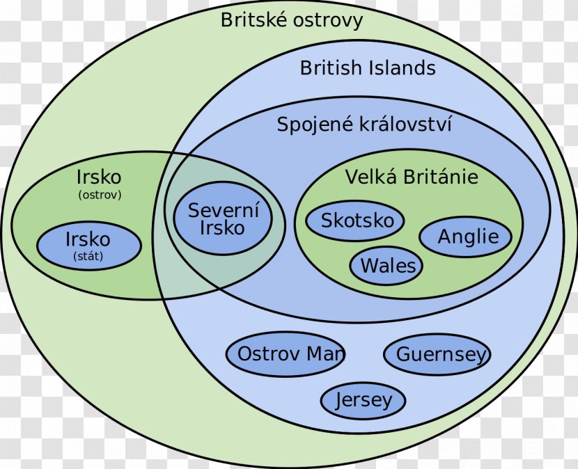 British Isles Euler Diagram Bubble Chart Venn - Communication - Map Transparent PNG