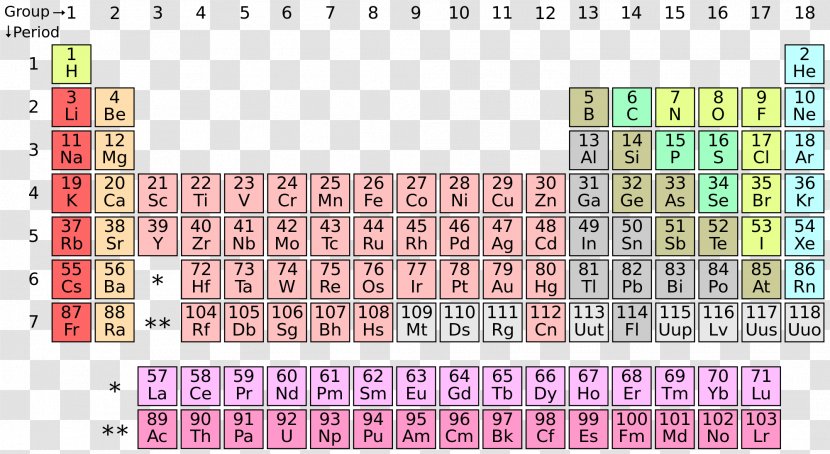 Periodic Table Moscovium Nihonium Tennessine Oganesson - International Union Of Pure And Applied Chemistry - Medical Element Transparent PNG