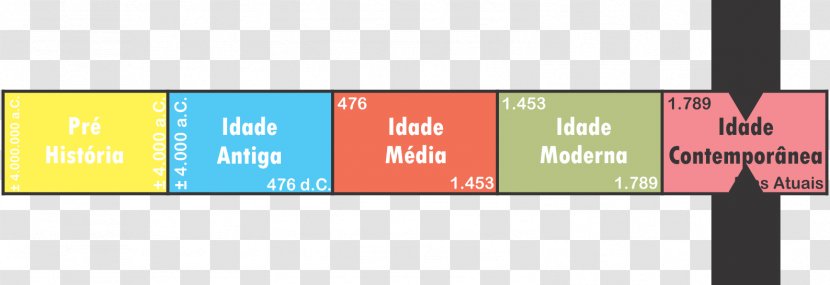 Chronology Time Eje Cronológico History Neolithic Revolution Transparent PNG