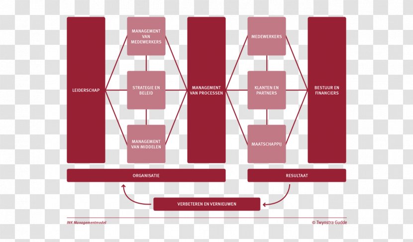 Graphic Design Brand - Diagram Transparent PNG