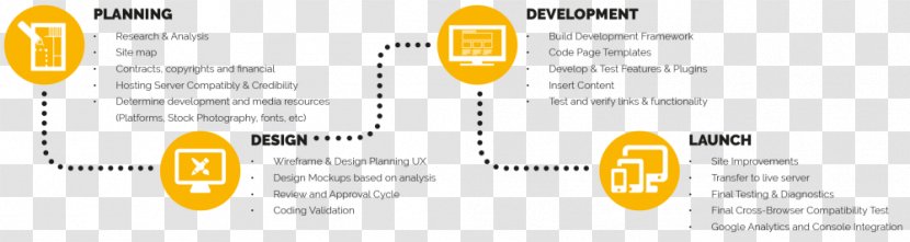 Web Development Design - Brand - Software Process Transparent PNG
