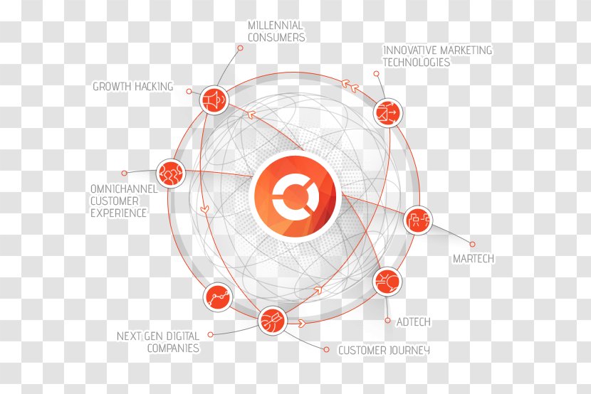 Innovation Diagram Circle - And Entrepreneurship Transparent PNG