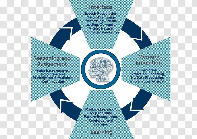 Natural-language Processing Natural Language Artificial Intelligence Machine Learning - Flower - Fox No Buckle Diagram Transparent PNG