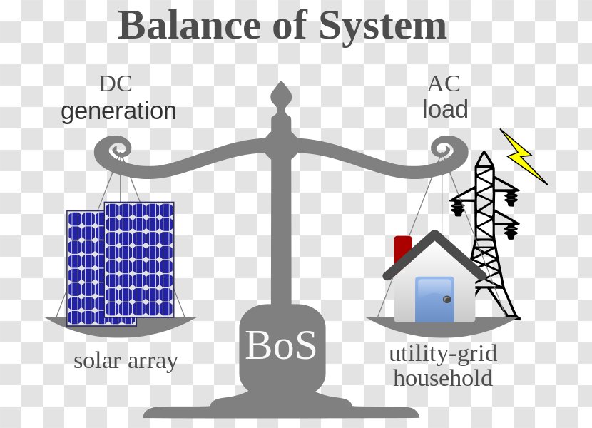 Balance Of System Photovoltaic Photovoltaics Solar Power Panels - Text - Energy Transparent PNG