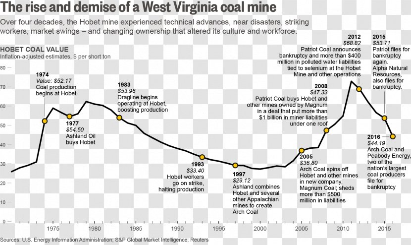 History Of Coal Mining Business Plan - Minecart Transparent PNG