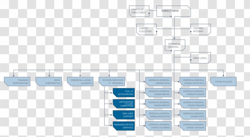 Brand Product Design Line - Microsoft Azure Transparent PNG