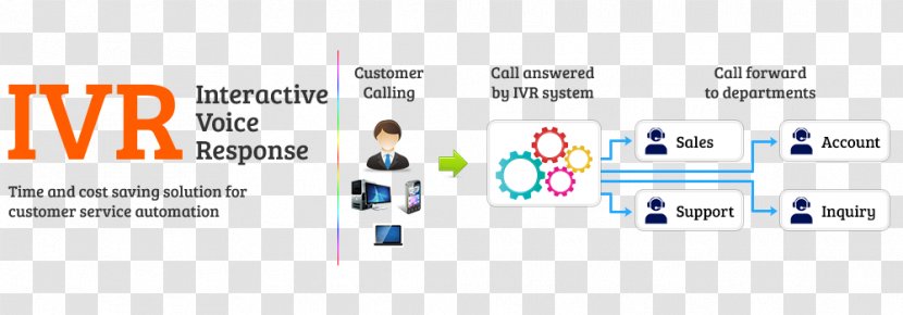 Interactive Voice Response Business Telephone System Telephony Call Centre - Dualtone Multifrequency Signaling - Payment Customer Transparent PNG