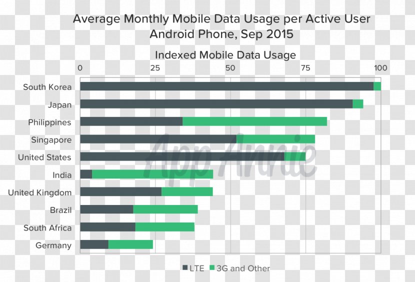 Data Link Smartphone 通信 Mobile Phones - Watercolor - High Intelligence Transparent PNG