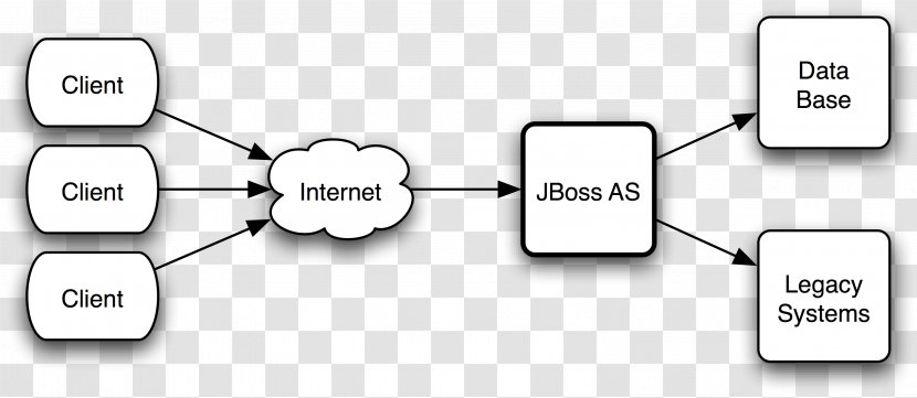 WildFly Load Balancing Application Server JBoss Enterprise Platform Computer Cluster - Paper - Scalability Transparent PNG