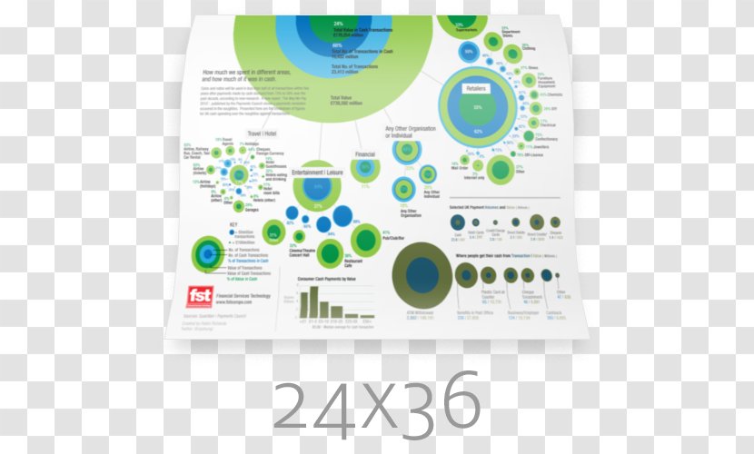 Infographic Microsoft PowerPoint Template - Chart - Organism Transparent PNG