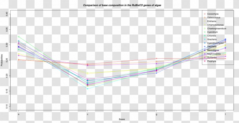 Line Angle - Area Transparent PNG