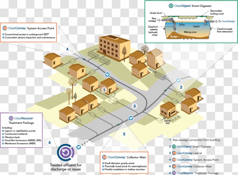 Business Plan Model Value Proposition Market - Sterilized Pathogen Transparent PNG