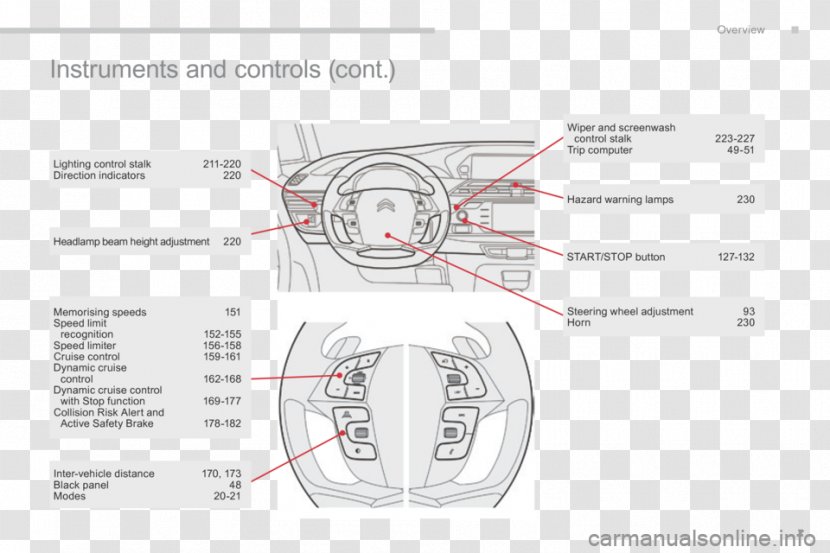 Citroën C4 Picasso Owner's Manual Car - Frame - Citroen Transparent PNG