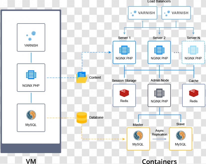 MilesWeb Magento Computer Cluster Redis Web Hosting Service - Docker - Cloud Computing Transparent PNG