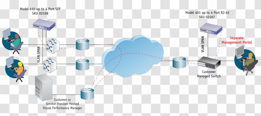 Computer Software Testing Continuous Integration Technology Tap/QA, LLC - Organization - Deployment Transparent PNG