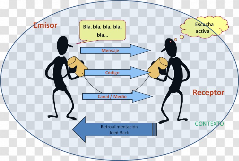 Organizational Communication Language Factores De La Comunicación Source - Area - Comunicacion Transparent PNG