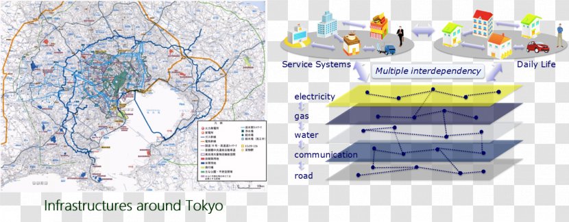 Water Resources Diagram Line - Text - Design Transparent PNG