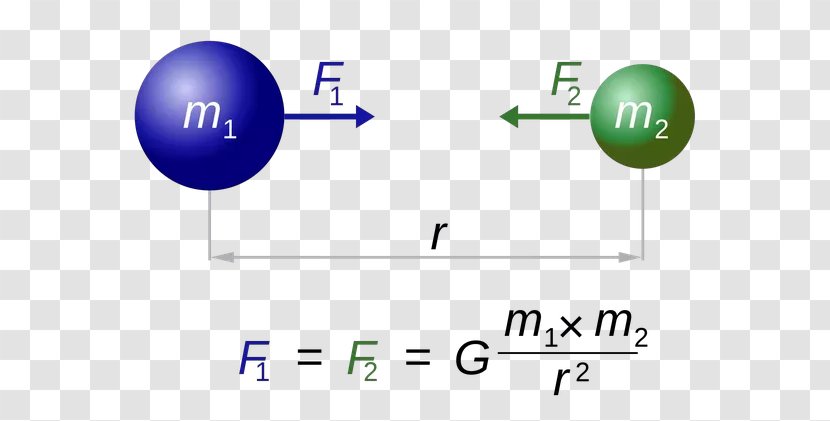 Newton's Law Of Universal Gravitation Laws Motion Gravitational Constant Force - Light - Science Transparent PNG