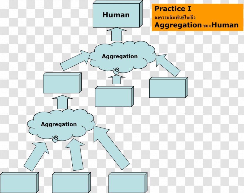 Abstraction Object-oriented Programming Generalization Data Aggregation - Diagram - Objectoriented Transparent PNG