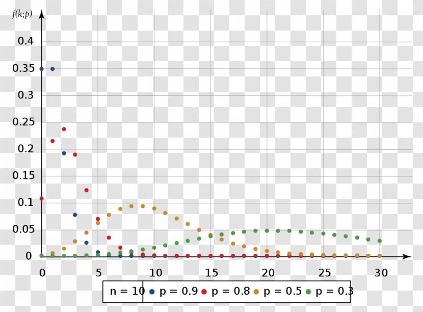 Negative Binomial Distribution Probability Density Function Statistics - Plot - Paper Transparent PNG