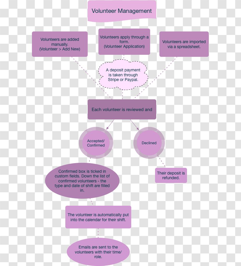 Flowchart Brand Stripe - Purple - Design Transparent PNG