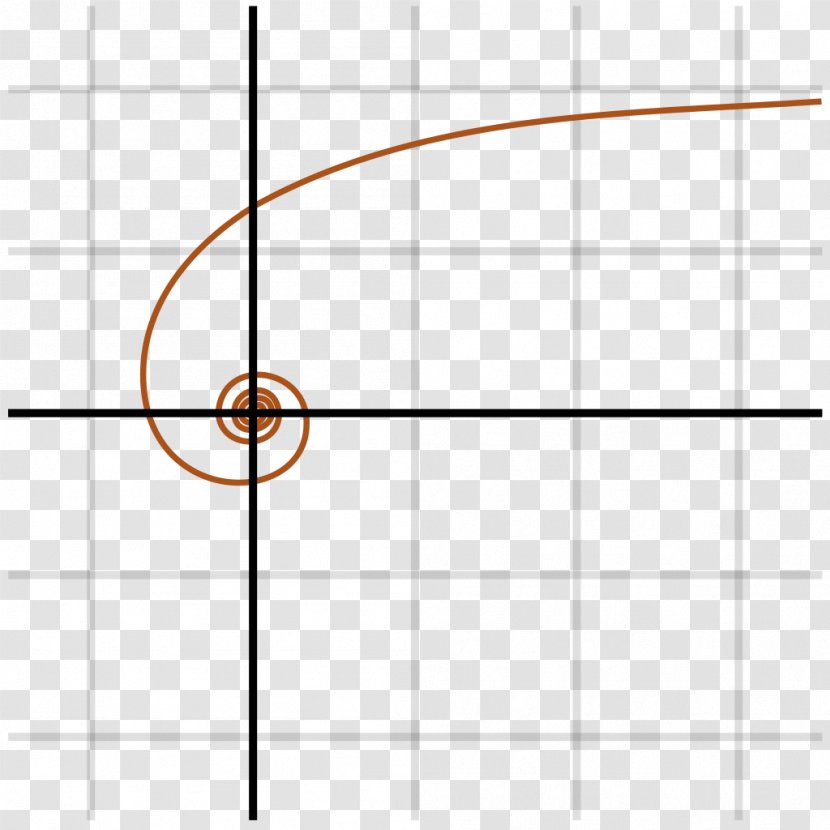 Point Angle Hyperbolic Spiral Logarithmic - Polar Coordinate System Transparent PNG