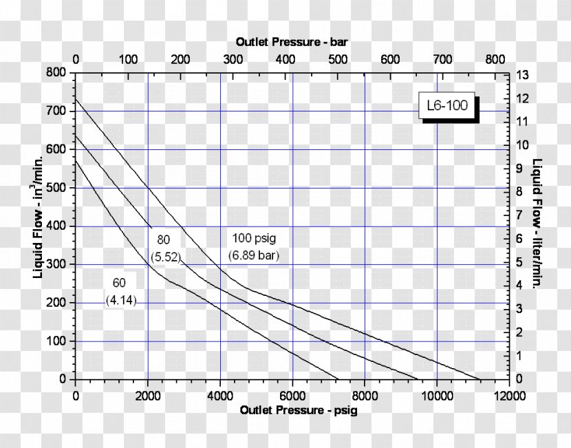Pressure Pump Chart - Watercolor - Hydraulic Transparent PNG