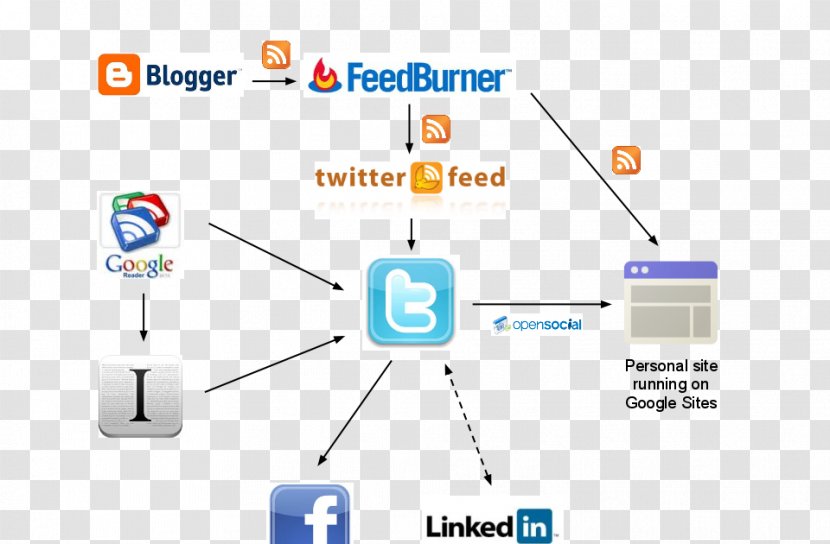 Brand Diagram Logo Technology - Area Transparent PNG