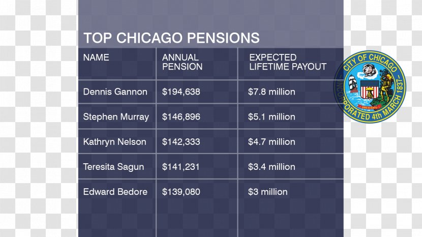Chicago Public Employee Pension Plans In The United States Keyword Tool Research - Tonight - City Transparent PNG
