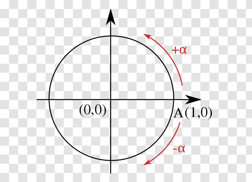 Unit Circle Angle Negative Number Mathematics - Signed Zero - Simple Transparent PNG