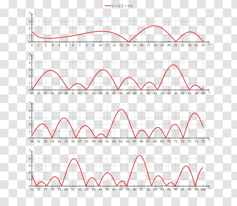 Line Point Angle - Area - Abs Transparent PNG