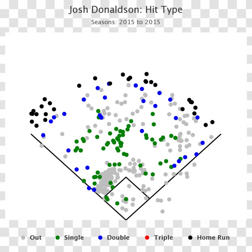 Toronto Blue Jays Baseball MLB Inside-the-park Home Run Permalink Transparent PNG