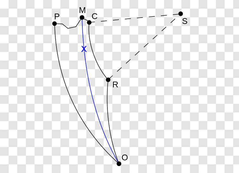 Diagram Posselta Temporomandibular Joint Sagittal Plane Motion - Tree - Movement Transparent PNG