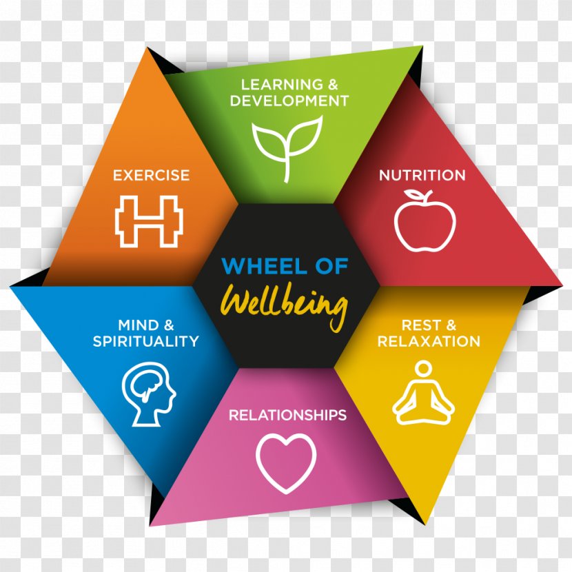Lifestyle Wiring Diagram Understanding Mental Health - Logo - Vitality Transparent PNG