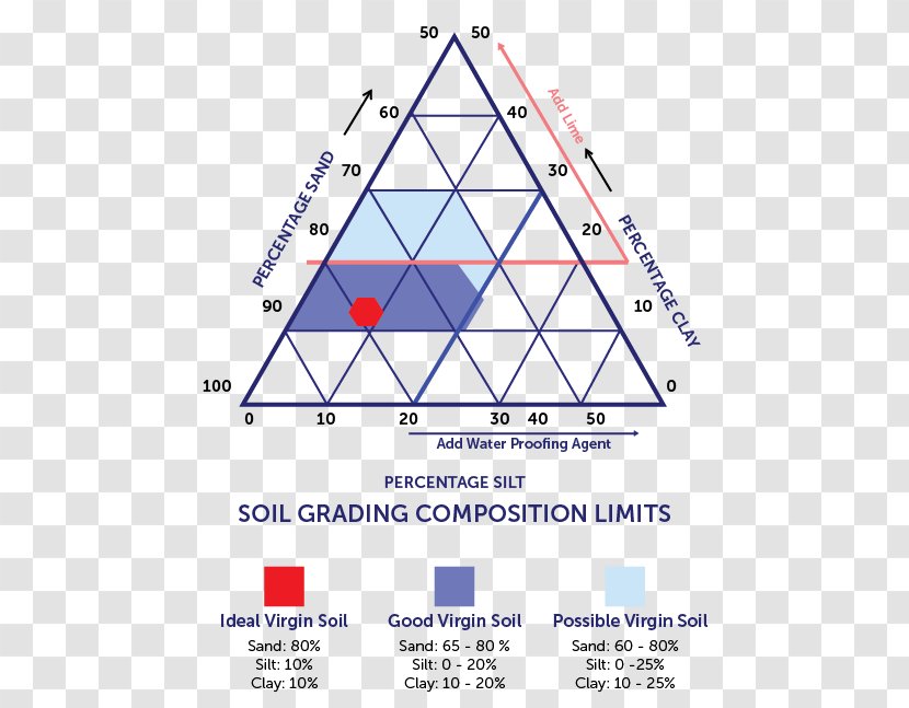 Triangle Point Diagram - Text - Blocks Transparent PNG