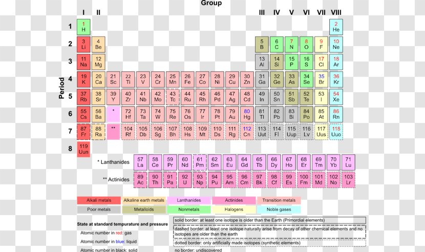 Periodic Table Chemical Element Chemistry Transition Metal Noble Gas - Xenon - Learning Educational Transparent PNG