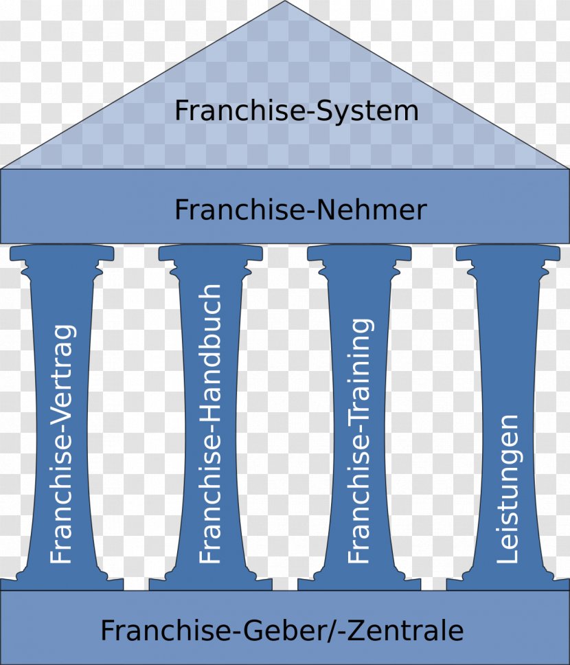 Master Franchising Franchise-Vertrag Franchise Distribution - Communication Transparent PNG