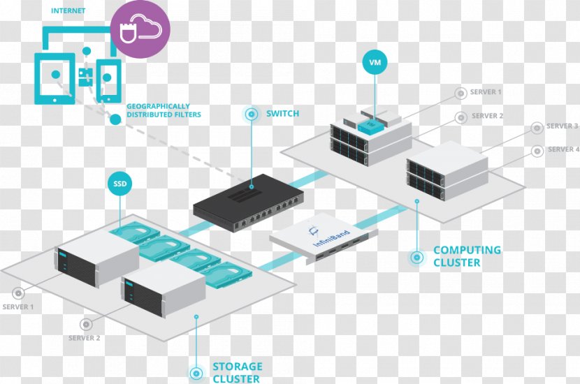 Computer Network Electronics Organization Electronic Component - Infiniband Transparent PNG