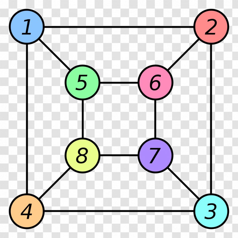 NP-completeness Graph Isomorphism Theory Transparent PNG