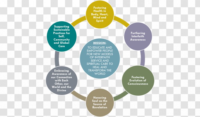 PEST Analysis SWOT Business Marketing - Communication Transparent PNG