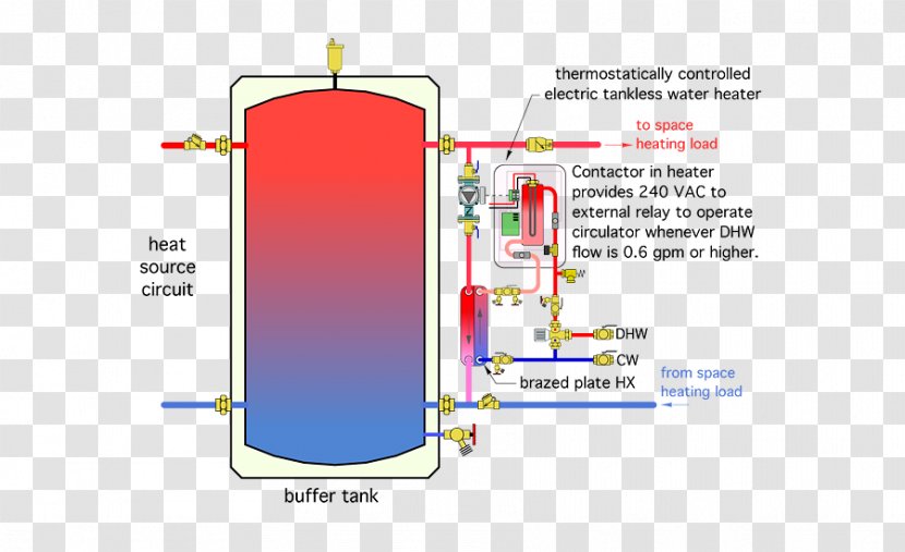 Hot Water Storage Tank Heating Heater Transparent PNG