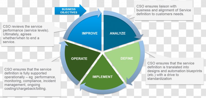 Cloud Computing Service Credit Risk Foreign Exchange Market - Managed Services Transparent PNG