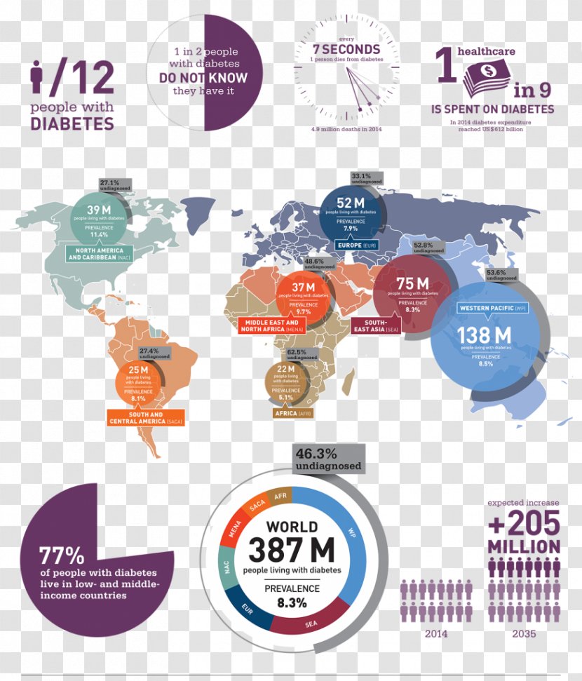 International Diabetes Federation World Map Mellitus Day Transparent PNG