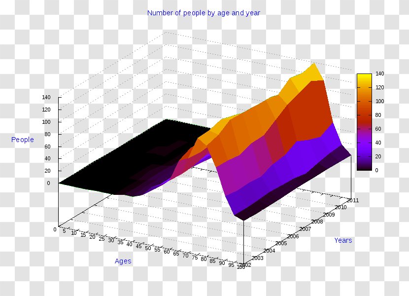 Diagram Three-dimensional Space Pie Chart Statistics - Line - Mantova Transparent PNG