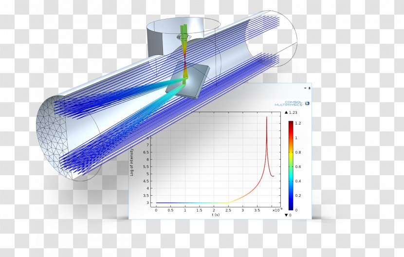 Light Ray Optics Reflection Newtonian Telescope - Image Plane - Comsol Multiphysics Transparent PNG