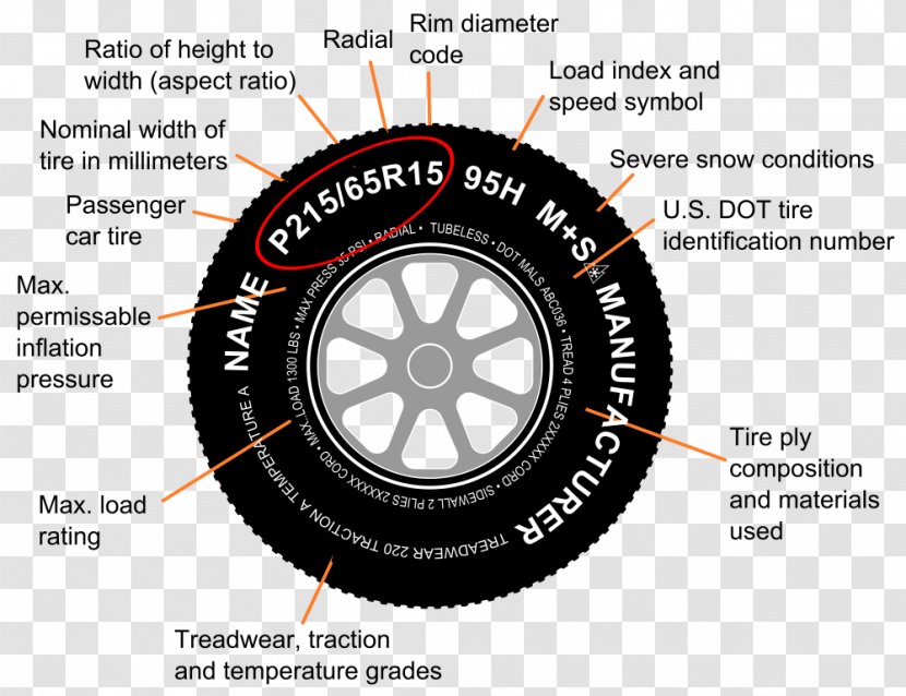 Car Tire Code Rim Motorcycle - Tires Transparent PNG