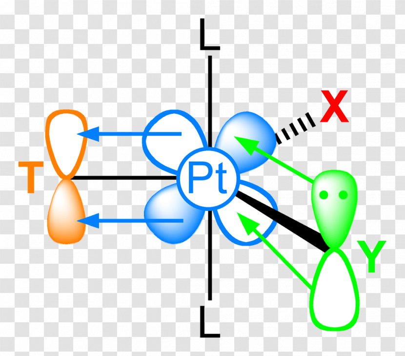Trans Effect Trigonal Bipyramidal Molecular Geometry Atomic Orbital Pentagonal Planar - Human Behavior Transparent PNG