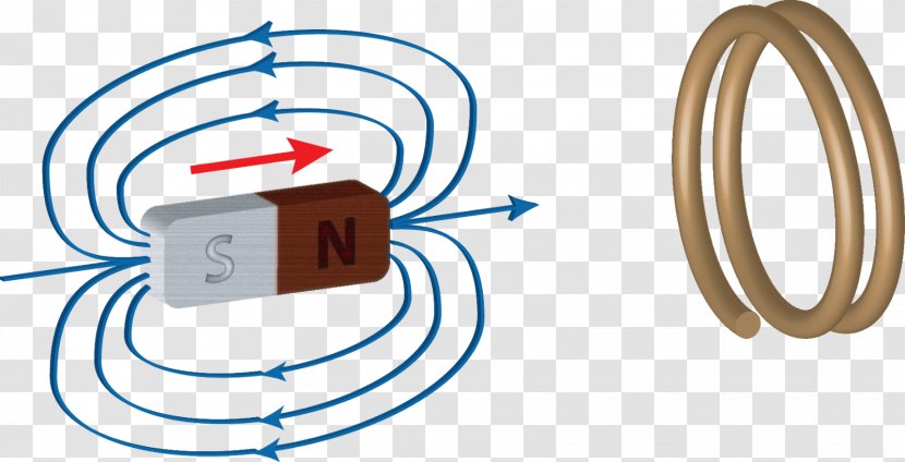 Lenz's Law Illustration Physics Spire Electromagnetic Induction - Tree - Frame Transparent PNG